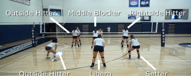 volleyball positions